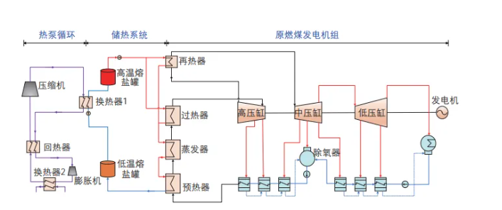 新型储能技术进展与挑战II：物理储能与储热技术